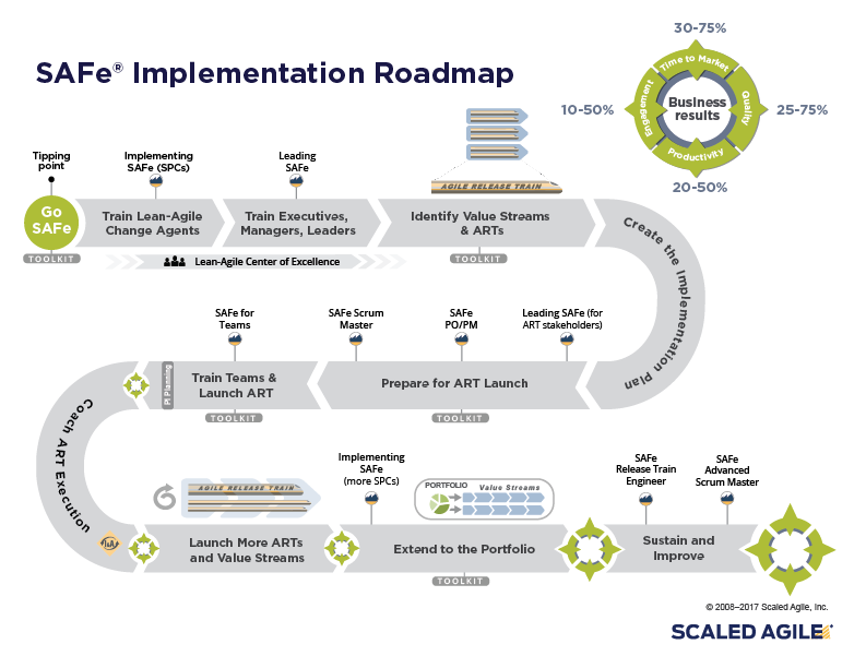 business roadmap