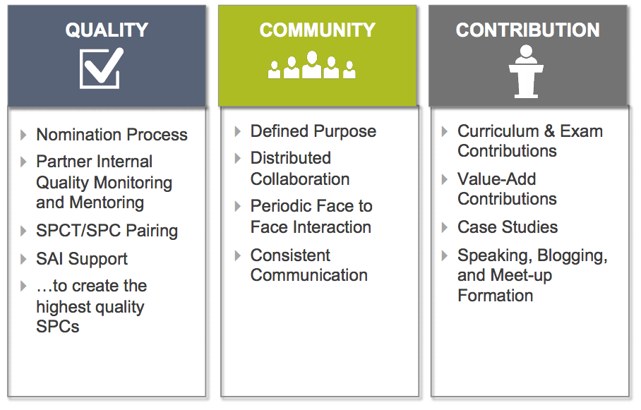 SPCT Certification | Scaled Agile